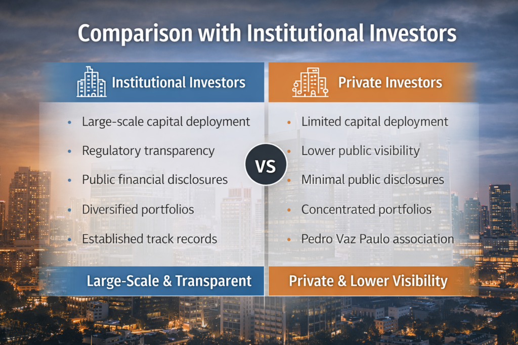 Pedro Vaz Paulo Real Estate Investment