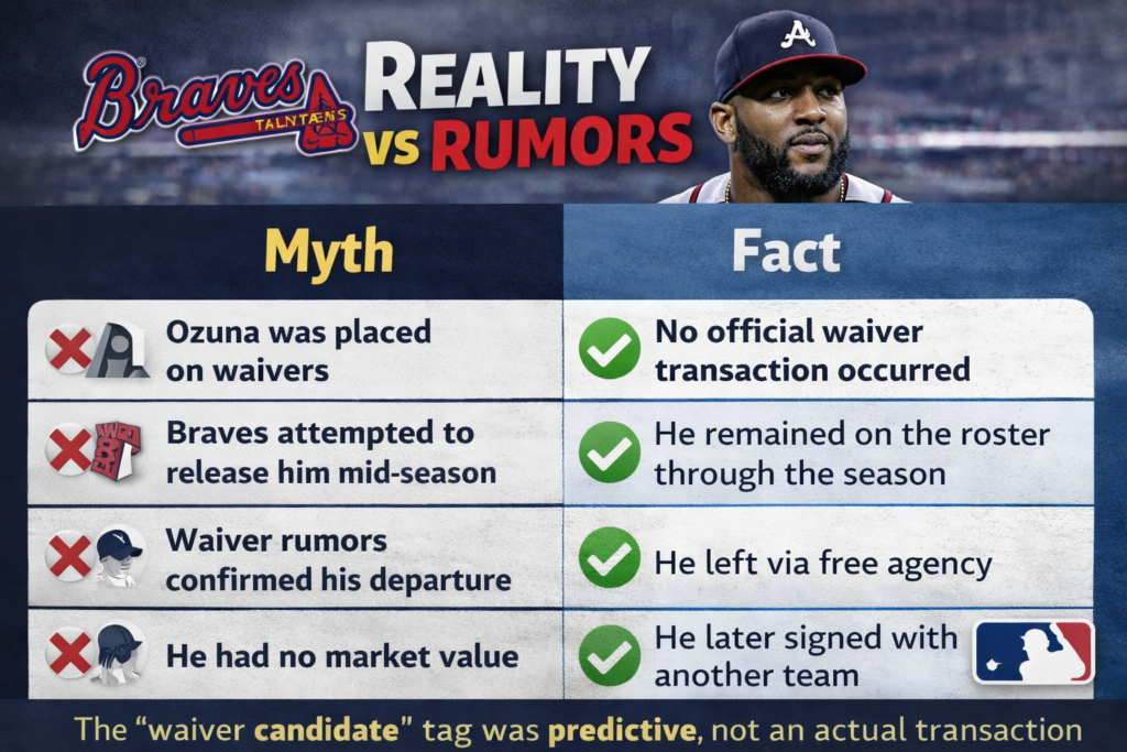 Braves Marcell Ozuna waiver candidate